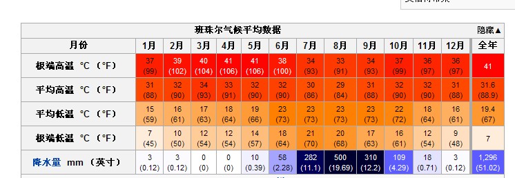 澳门太阳集团官网